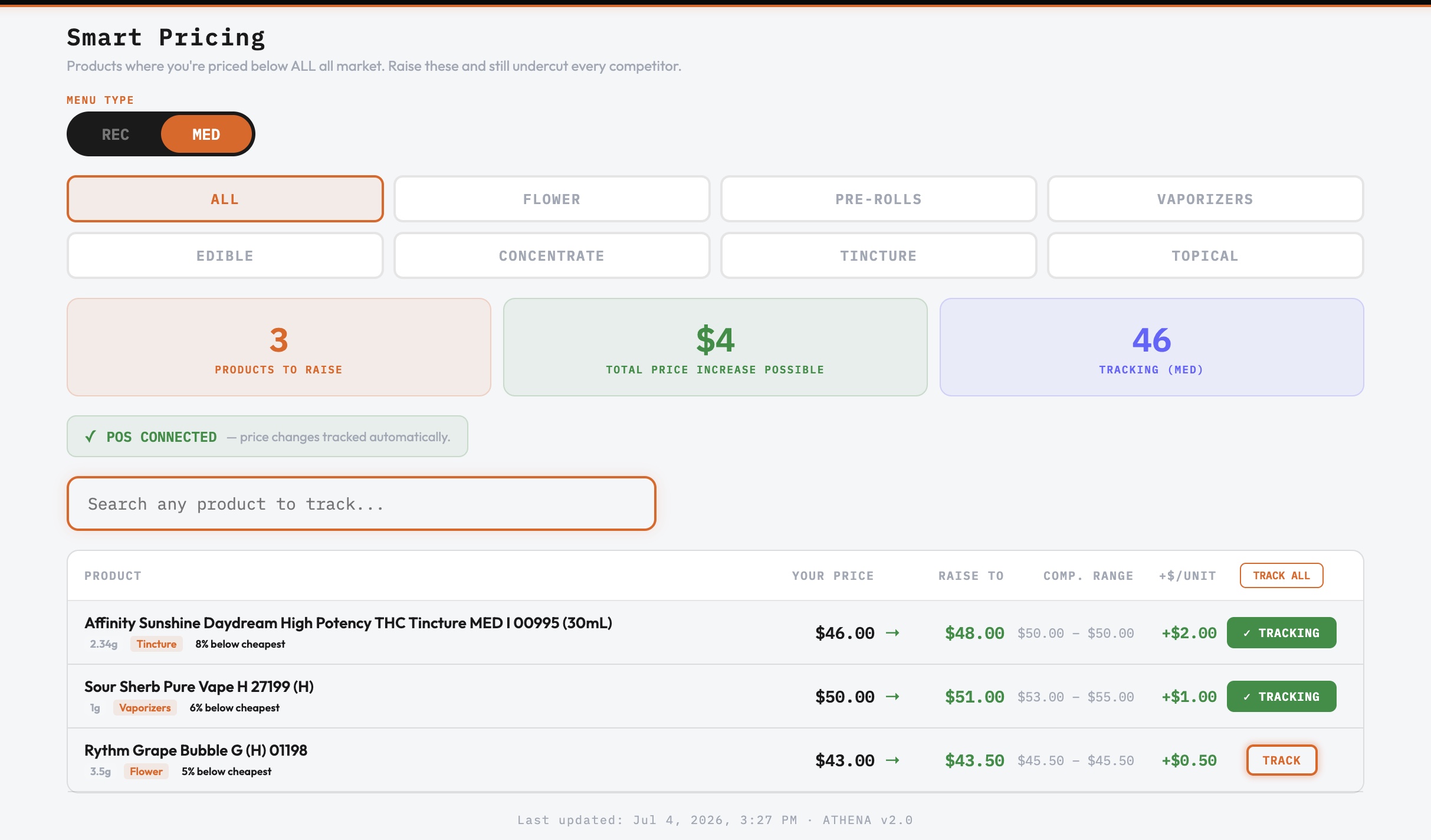 ATHENA INTEL Smart Pricing
